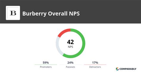 burberry reviews|Burberry customer service complaints.